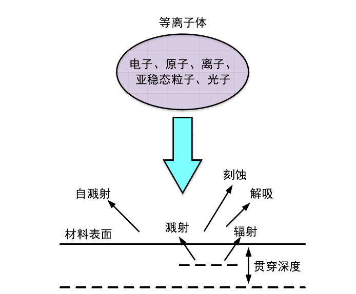 等离子表面改性原理