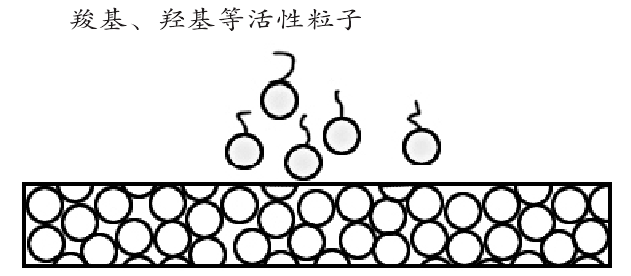 印刷等离子处理