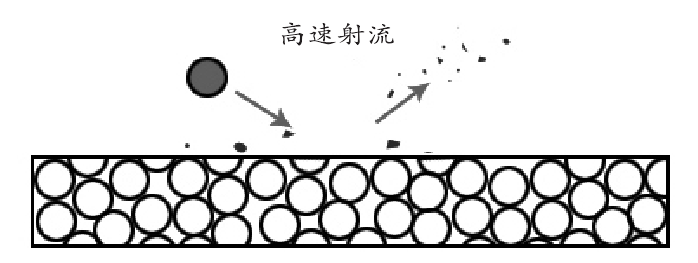 印刷等离子表面处理