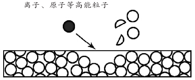 印刷等离子处理